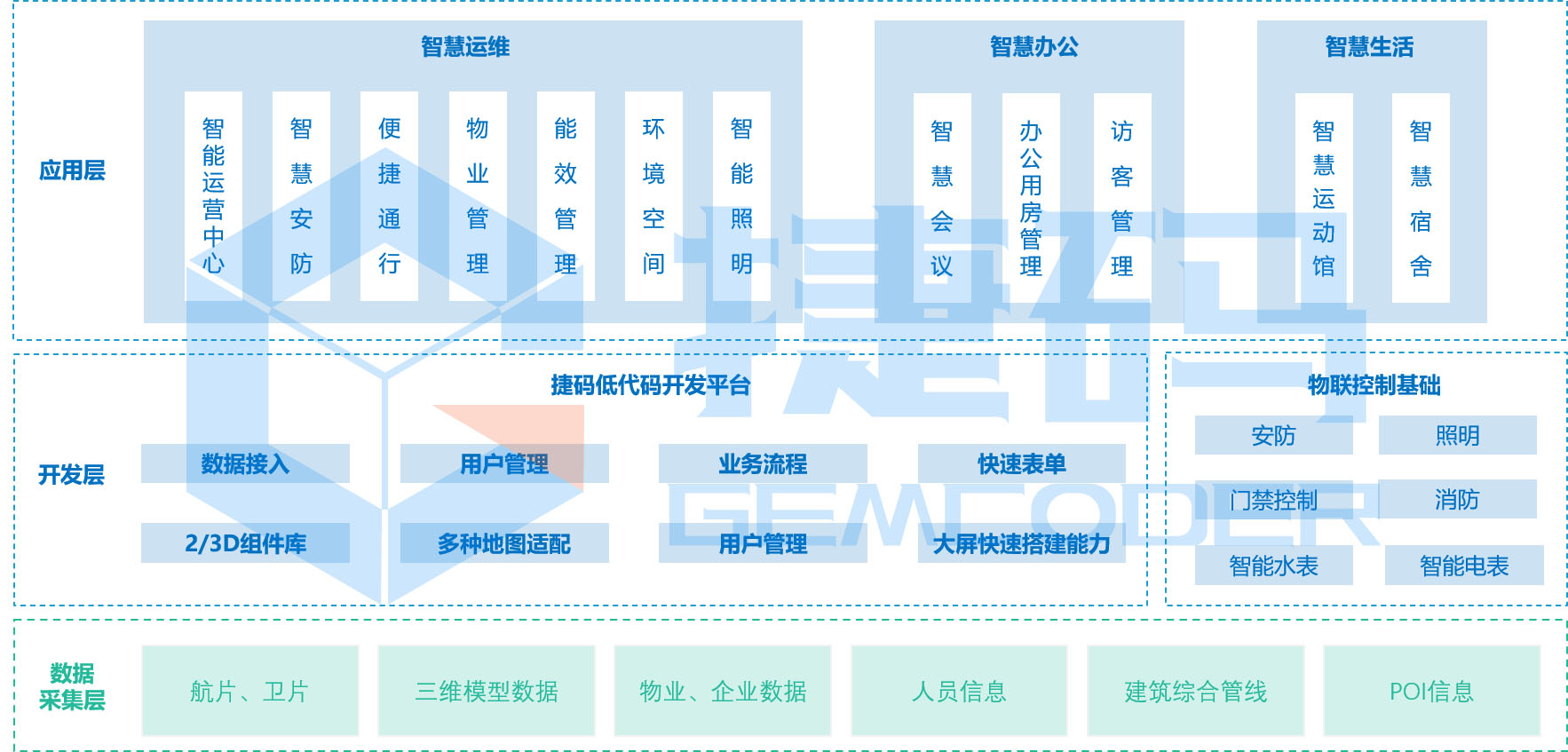 園區數字化運營系統