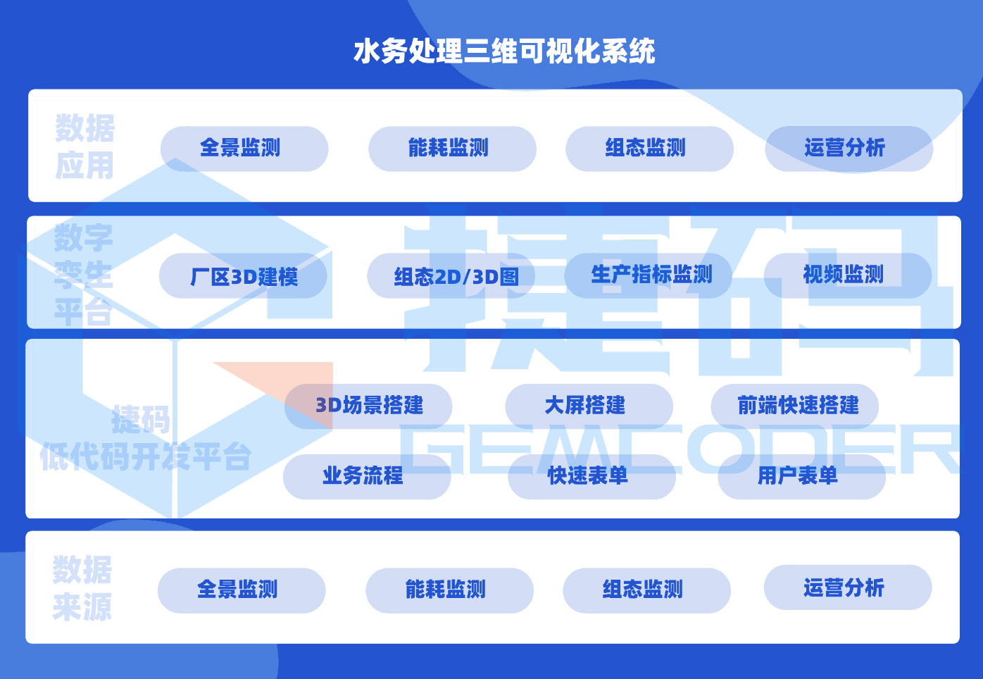 水務監測三維可視化系統